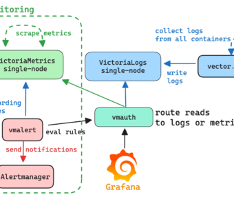 告别 Loki + Promtail：用 Vector + VictoriaLogs 构建更轻量的日志系统